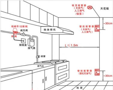 燃氣報警器安裝示意圖